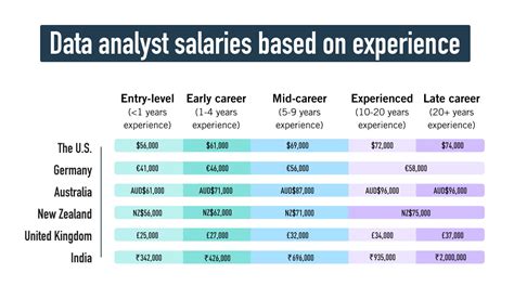 chanel data analyst salary